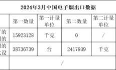 最新头条！爱喜爆珠香烟伤害大吗“满腔热忱”